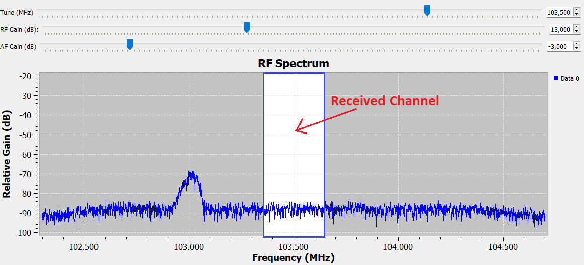 Full Spectrum Visualization